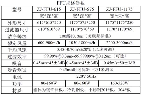 潔凈棚FFU規(guī)格尺寸 潔凈棚FFU規(guī)格尺寸
