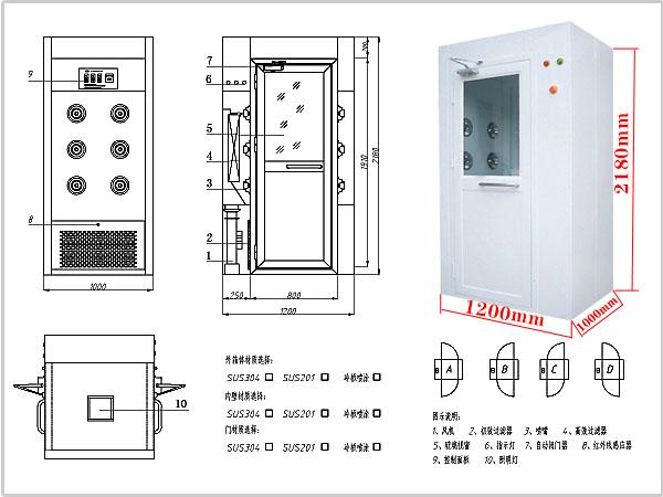 “梓凈”牌風(fēng)淋室標(biāo)準(zhǔn)規(guī)格尺寸 “梓凈”牌風(fēng)淋室標(biāo)準(zhǔn)規(guī)格尺寸