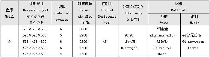 G4級初效袋式過濾器標準尺寸 G4級初效袋式過濾器標準尺寸及技術參數