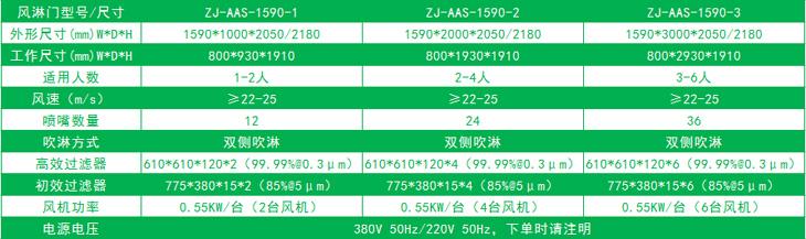 雙邊放風機的標準風淋門尺寸 雙邊放風機的標準風淋門尺寸